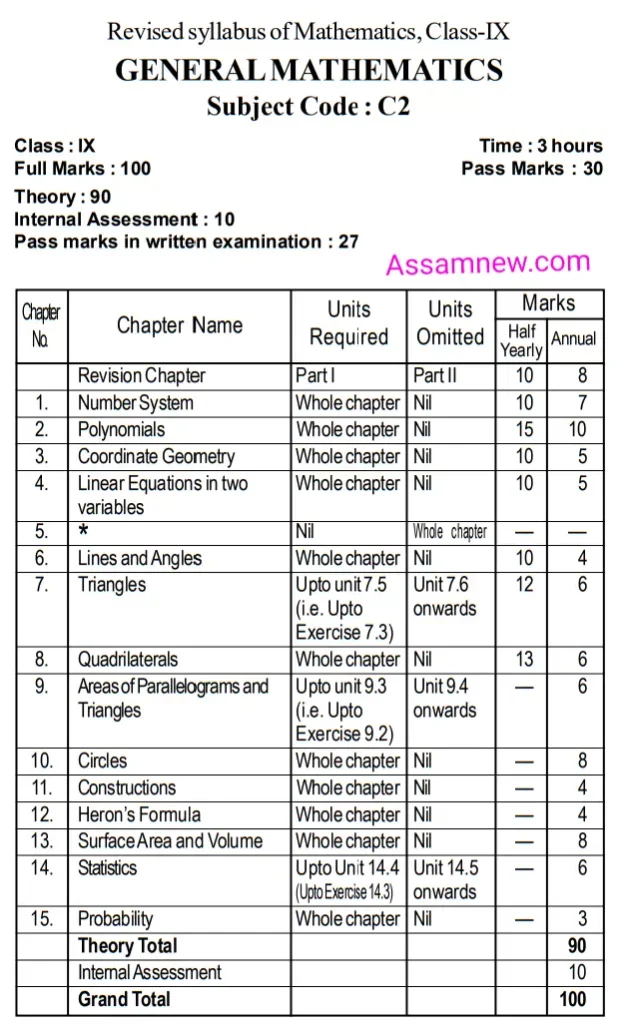 SEBA Class 9 Syllabus 2023 Pdf Download All Subject Syllabus