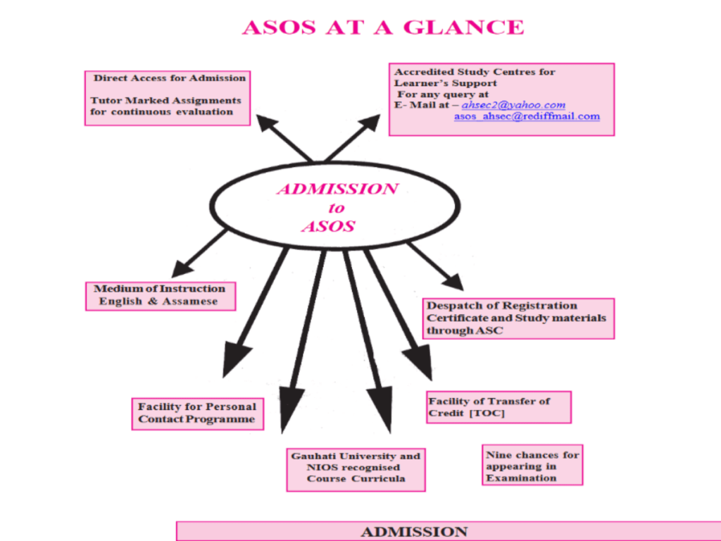 AHSEC SOS Admission 2024-25 Check Eligibility, Dates, Fees & More