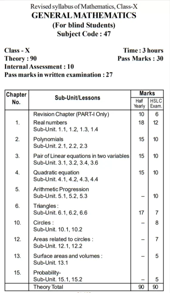 Image View of SEBA Class 10 Maths Syllabus