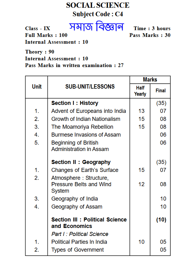 Assam Class IX Social Science Syllabus 2023